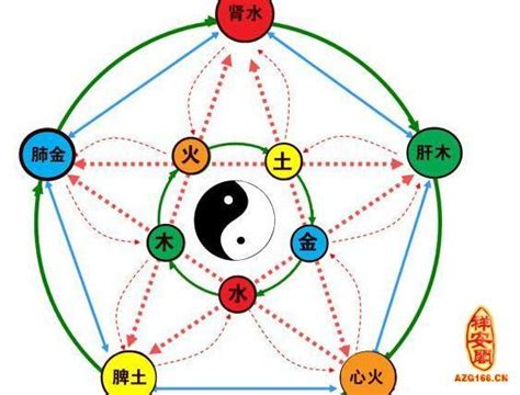 怎麼知道自己的五行屬性